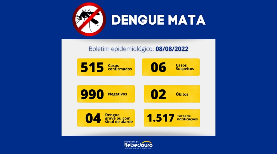 Boletim Dengue: 08/08