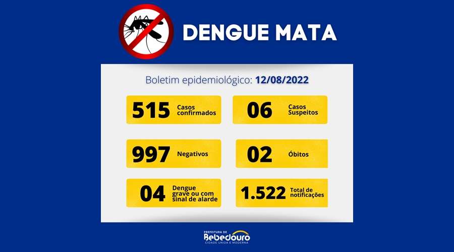 Boletim dengue: 12/08