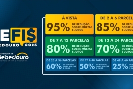 Contribuintes têm até 30 de dezembro para regularizar débitos com descontos especiais
